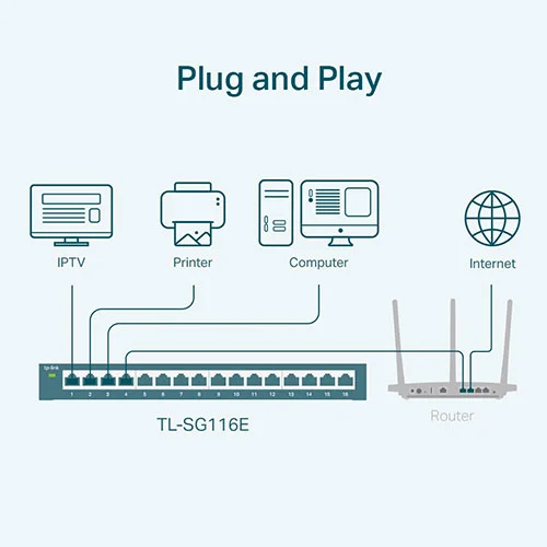 TP-Link TL-SG116E 16-Port Gigabit Desktop Switch